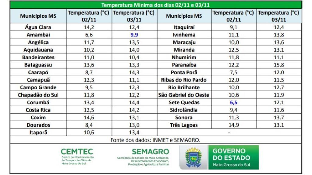 frio novembro