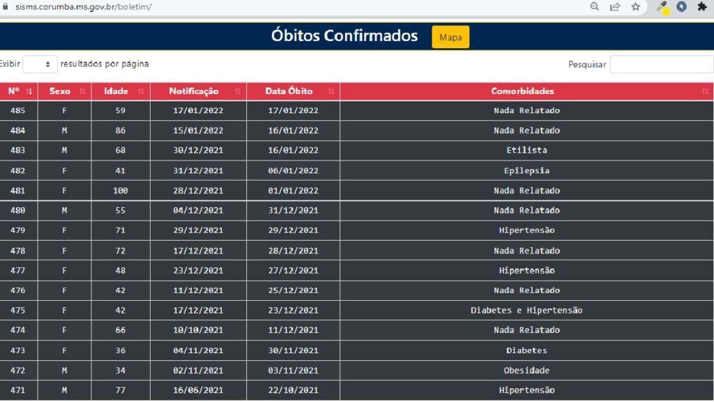 obitos