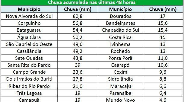 chuvas2