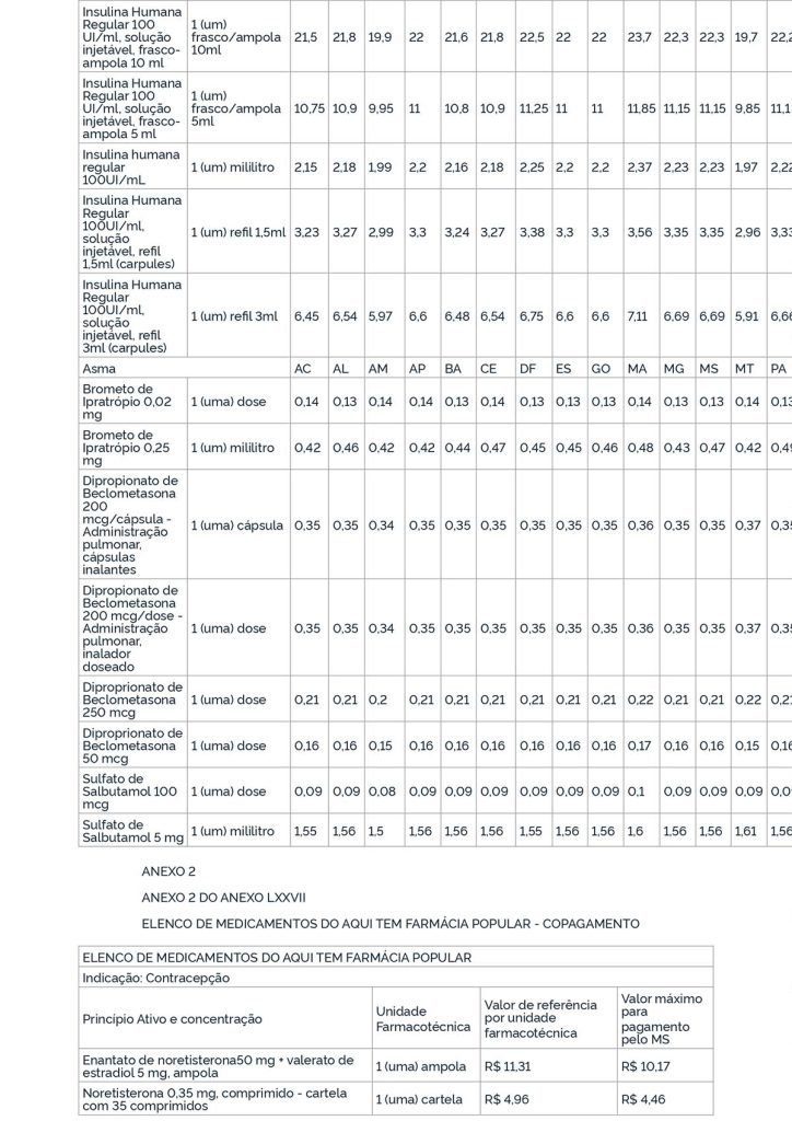 Farmácias conveniadas divulgam relação de medicamentos distribuídos gratuitamente à população 3 medicamentos disponiveis page 0002 Farmácias