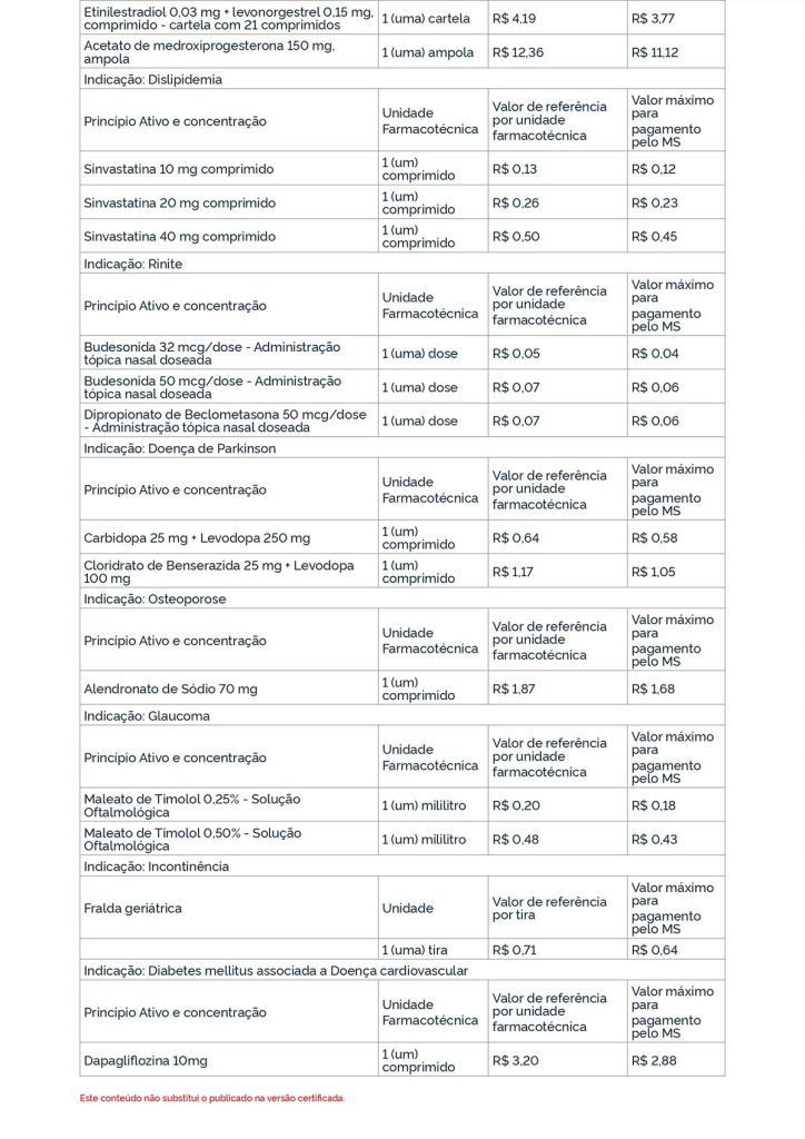 Farmácias conveniadas divulgam relação de medicamentos distribuídos gratuitamente à população 4 medicamentos disponiveis page 0003 Farmácias