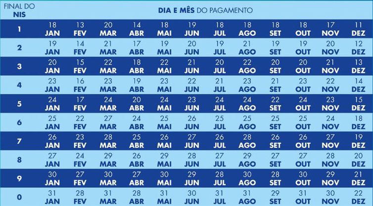 calendario do bolsa familia 2023 2