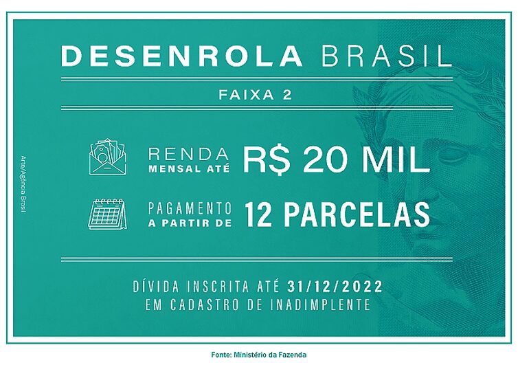 Programa Desenrola Brasil dá início a renegociação de dívidas da faixa 2 2 faixa 2 desenrola brasil