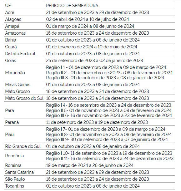Mapa publica calendário de semeadura de soja para a safra 2023/2024 2 semeadura
