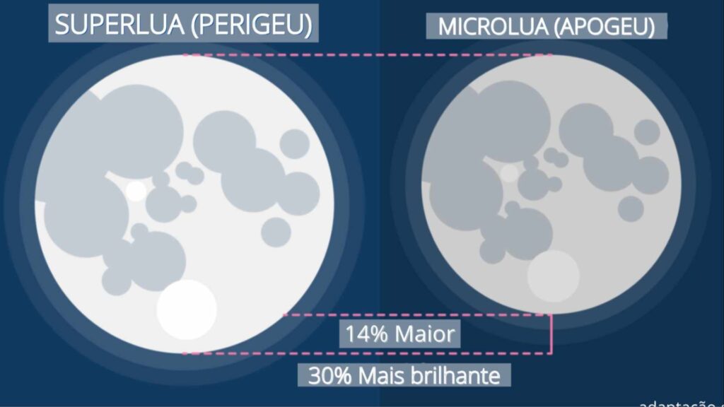 Superlua Azul vai iluminar o céu de Mato Grosso do Sul na quarta-feira 2 lua perigeu