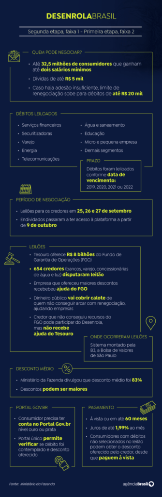 desenrola atualizado