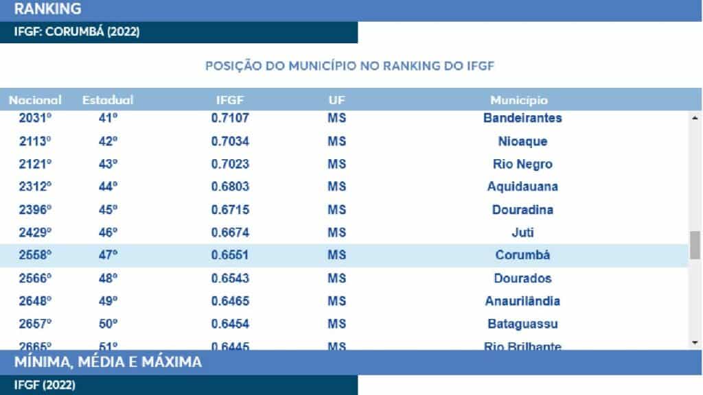 indice firjan corumba