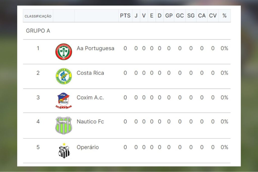 grupo a Campeonato Sul-Mato-Grossense 2024