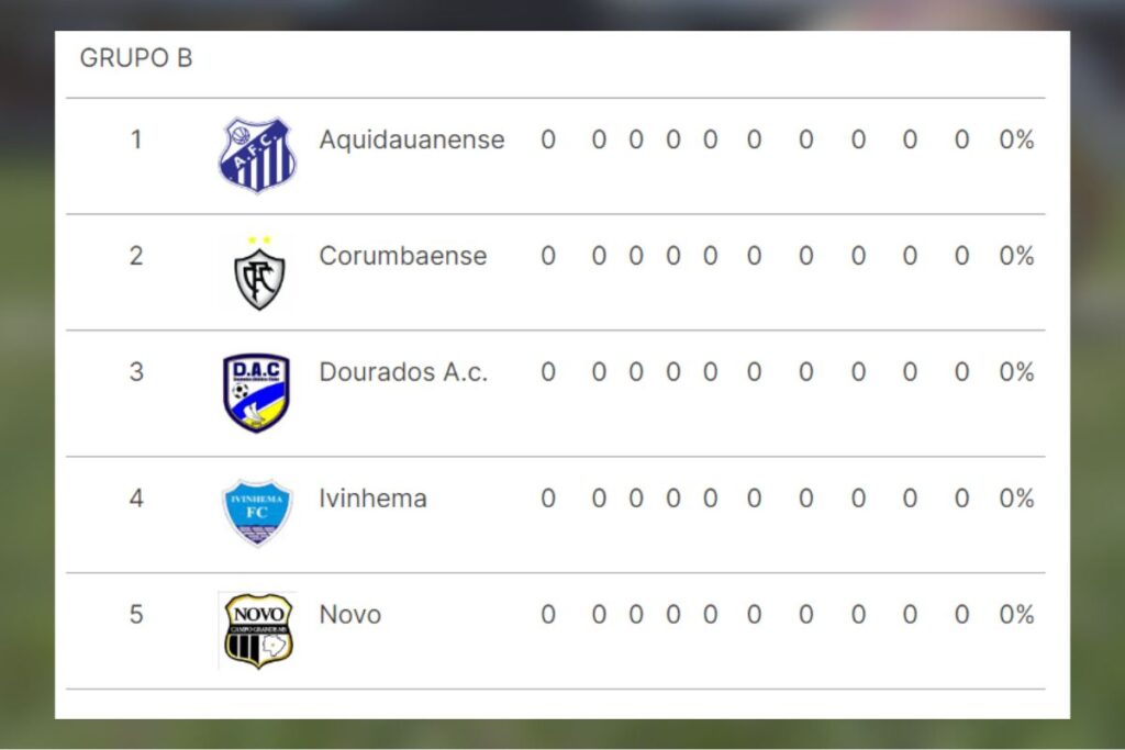 grupo b Campeonato Sul-Mato-Grossense 2024