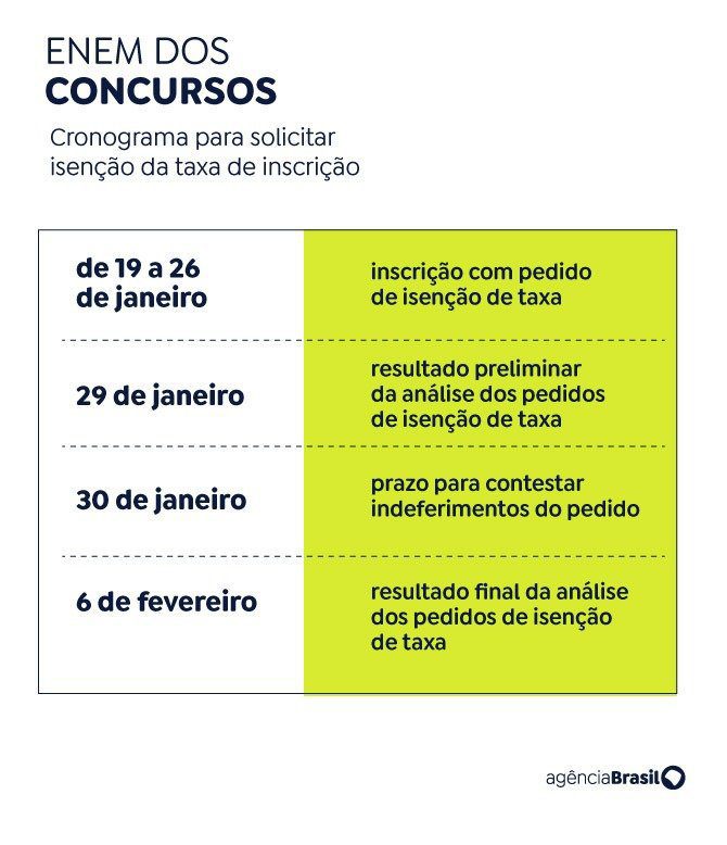 enem concurso4