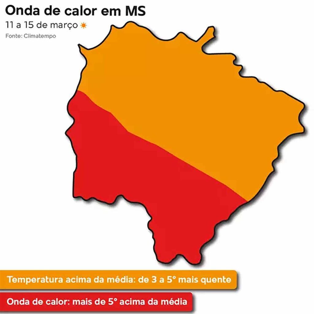 onda calor ms