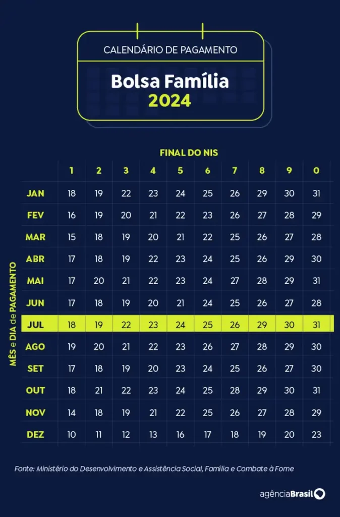 07calendario bolsa familia julho2024