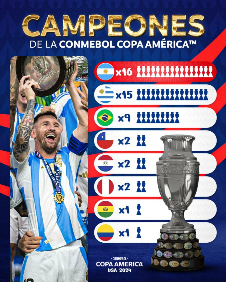 Argentina e campea da Copa America 2024 1 768x960 1 Copa América