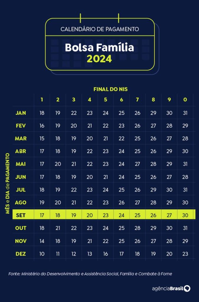 Caixa começa a pagar Bolsa Família de setembro 2 09calendario bolsa familia setembro2024