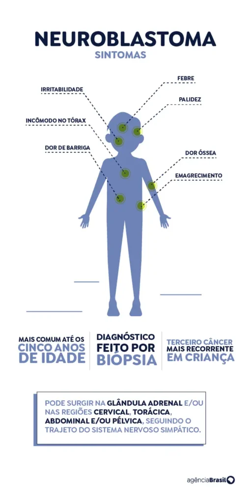 neuroblastoma sintomas copy