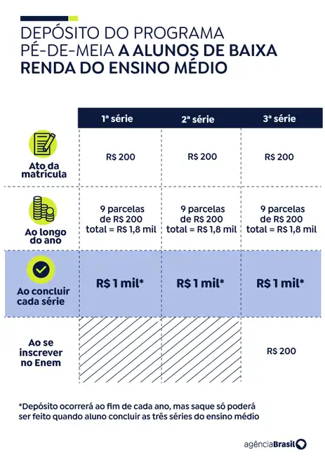 pe de meia ensino medio 2