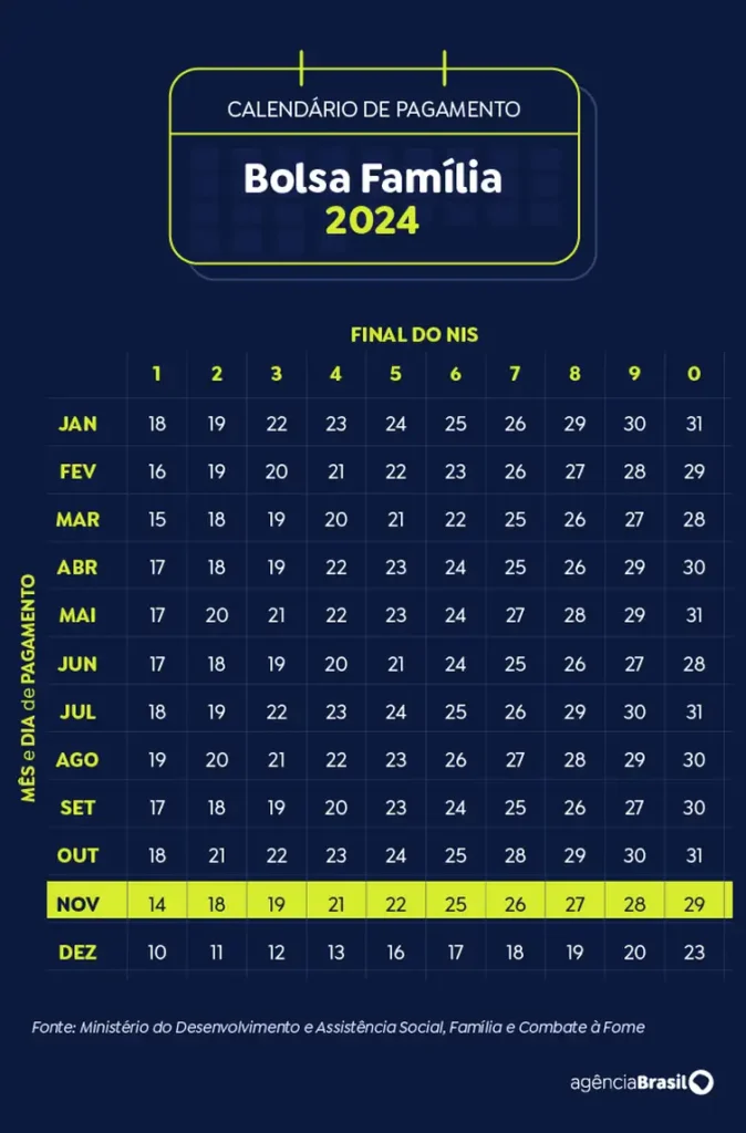 11calendario bolsa familia novembro2024