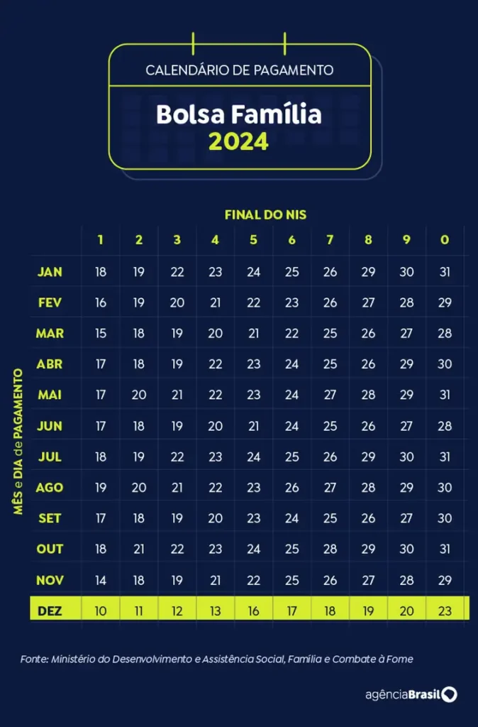 12calendario bolsa familia dezembro2024 1