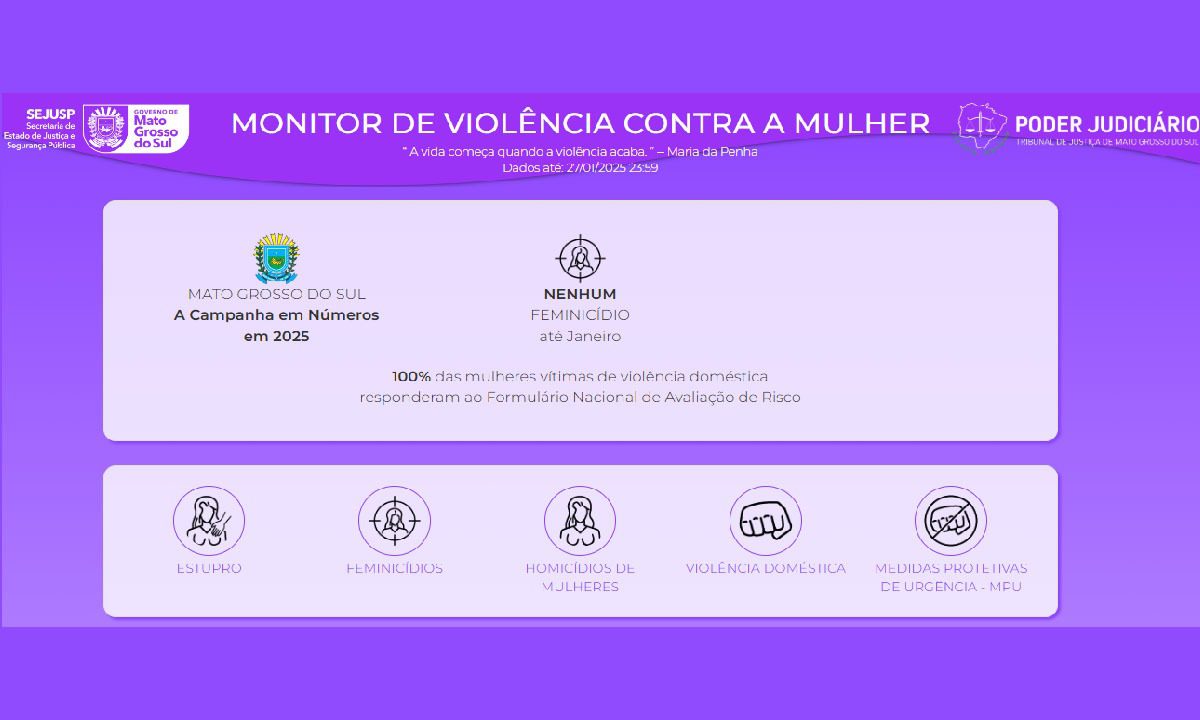 monitor violencia violência contra a mulher