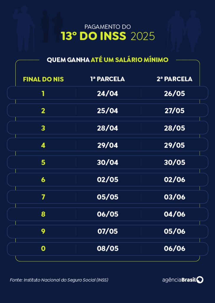 13 tabela1 2025 v3