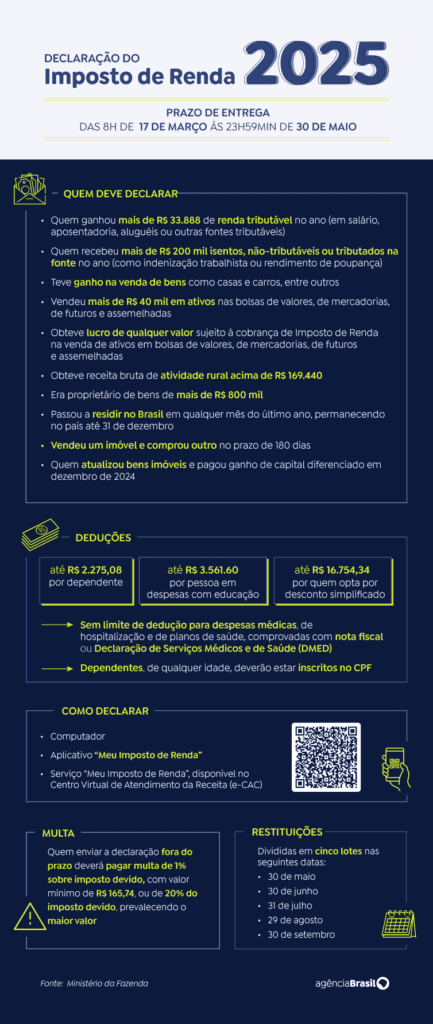 Declaração pré-preenchida completa do IR está disponível 2 irpf 2025 3