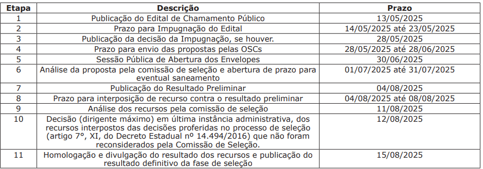 MS lança edital de R$ 15 milhões para projetos sociais de apoio à população vulnerável 2 Calendario Chamamento