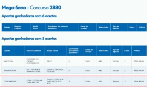Leia mais sobre o artigo Morador de Corumbá ganha mais de R$ 46 mil na Mega-Sena