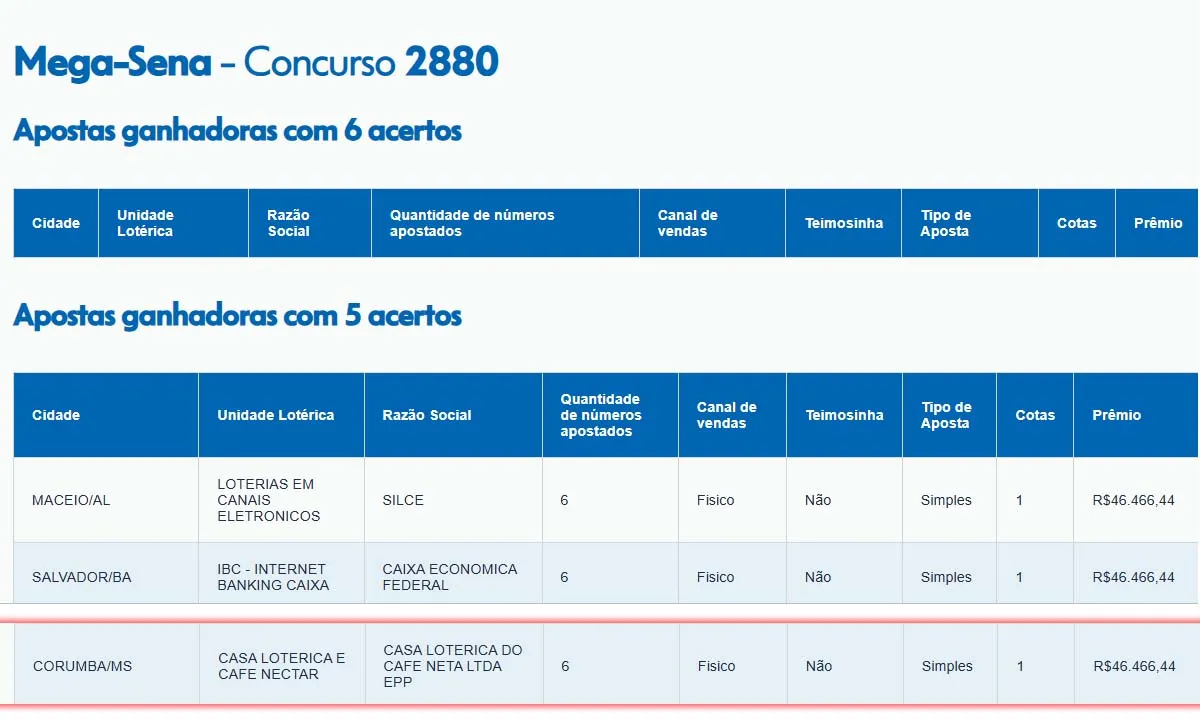 mega-sena corumbá