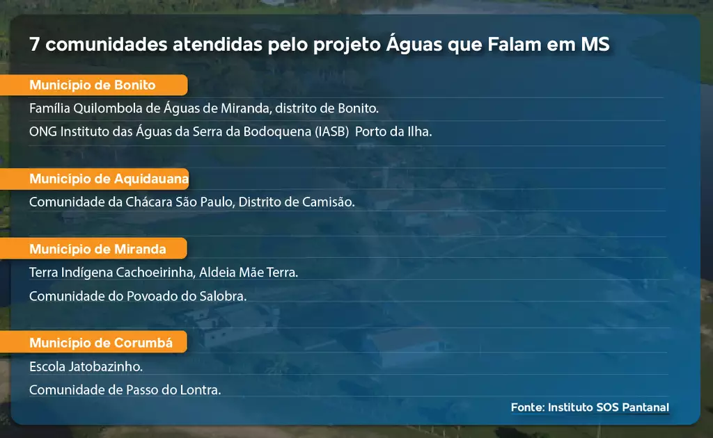 Poluição atinge rios do Pantanal e compromete saúde de comunidades ribeirinhas 2