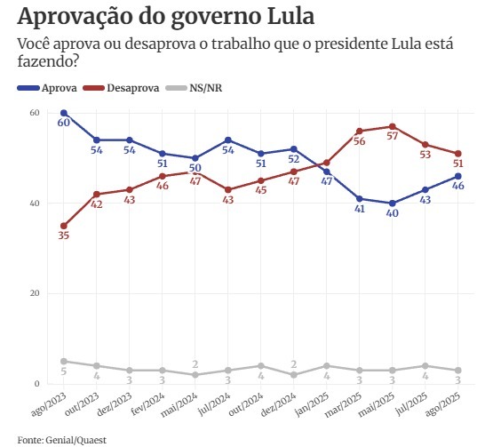 Imagem do WhatsApp de 2025 08 20 as 08.54.19 2981af39