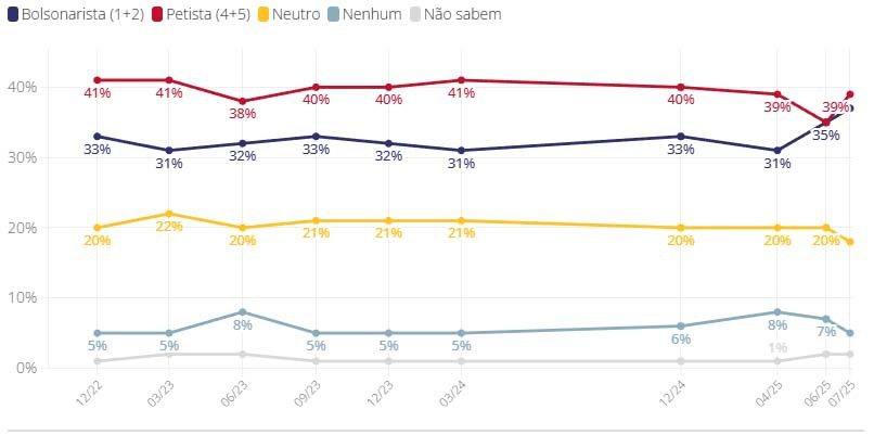 pesquisa Datafolha
