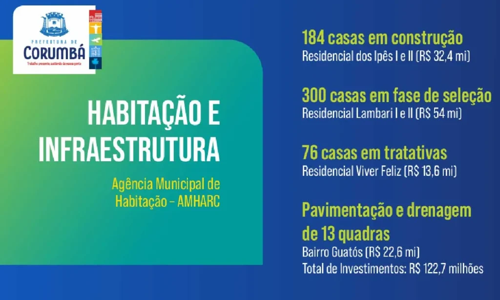 Corumbá 247 anos: Município amplia projetos de habitação e avança na regularização fundiária 2 habitacao corumba habitação