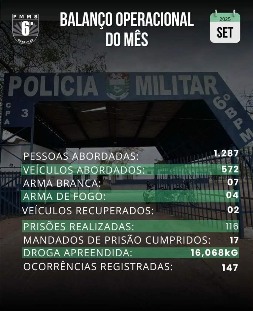 balanco pm corumba 6º BPM
