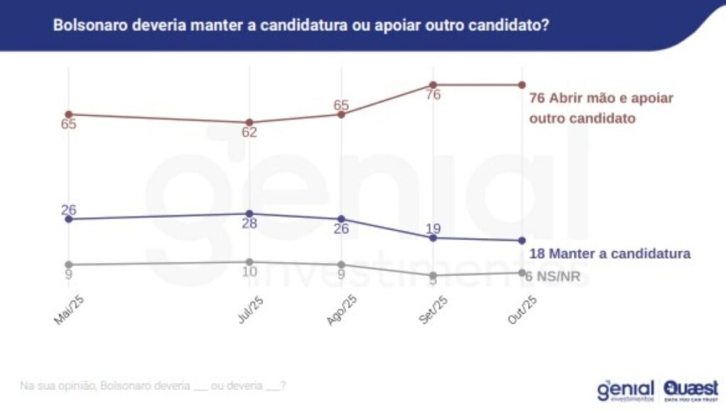 candidatura Bolsonaro 1200x681 1