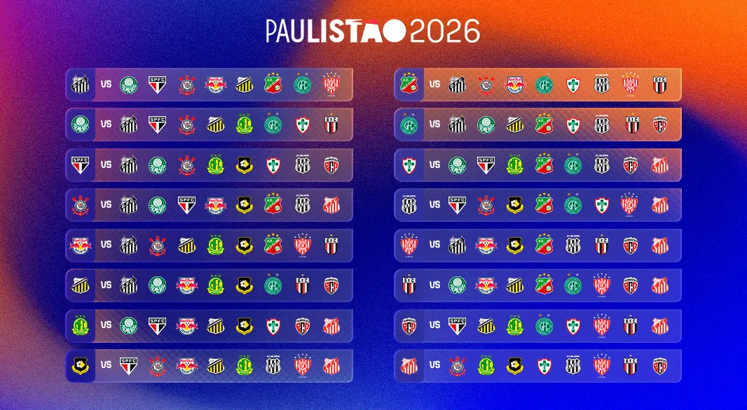 Paulistão 2026: clássicos na 1ª fase e formato inspirado na Champions League. Saiba tudo sobre as novidades do campeonato paulista.