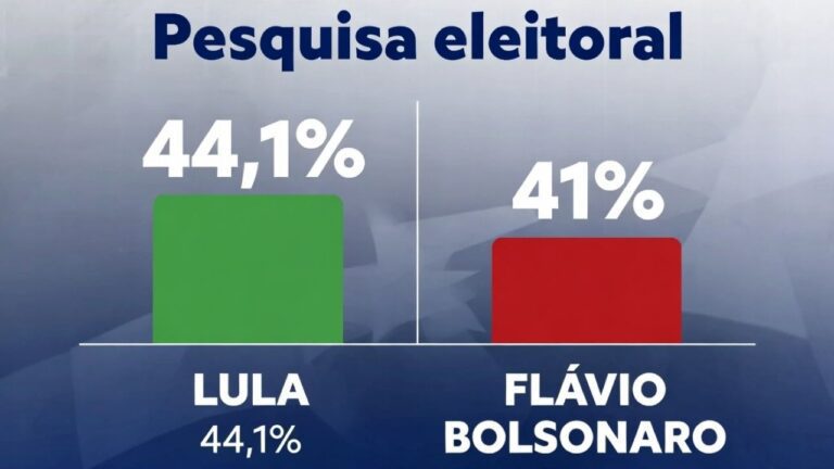 Pesquisa mostra Lula à frente em todos os cenários e empate técnico com Flávio no 2º turno