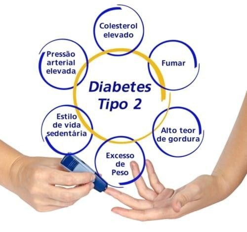 diabetes Pílula que queima gordura