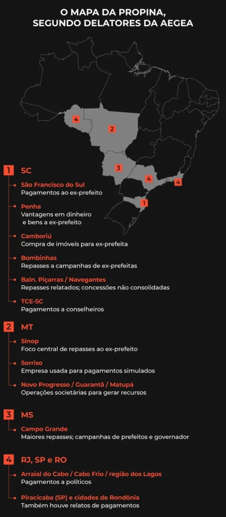 Delação expõe ex-governador, senador e ex-prefeitos de MS em suposto esquema de propina com empresa de saneamento

