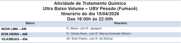 Fumacê percorre três bairros nesta quarta-feira (15)