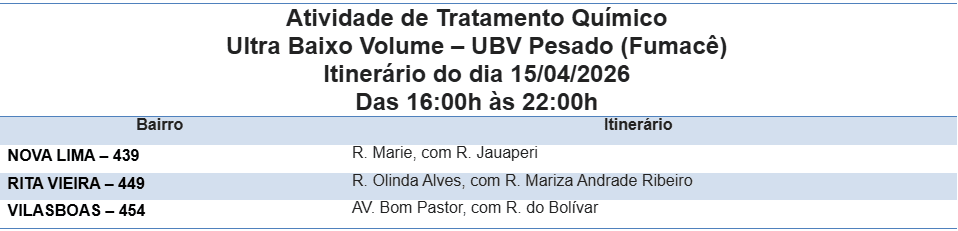 Fumacê percorre três bairros nesta quarta-feira (15)