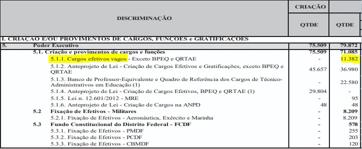 Receita Federal busca autorização para novo concurso com edital previsto para 2027