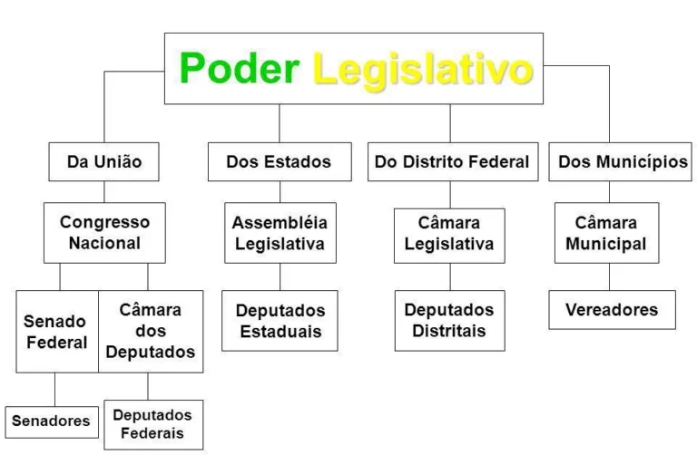 Concursos legislativos 2026 tem previsão de editais em todo o país