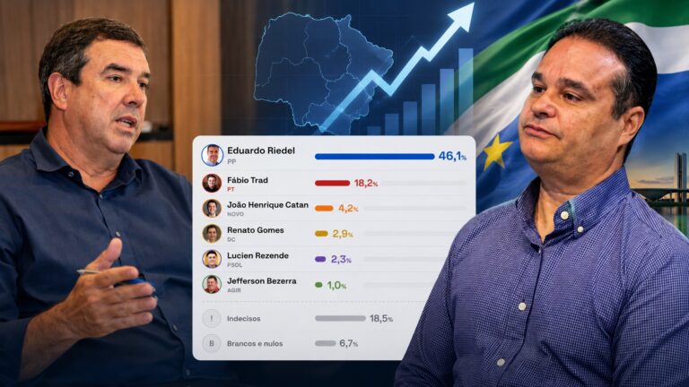 Riedel lidera disputa pelo Governo, Fábio Trad cresce e MS deverá definir governador apenas no 2º turno