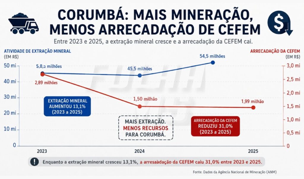 tabela arrecadacao cefem