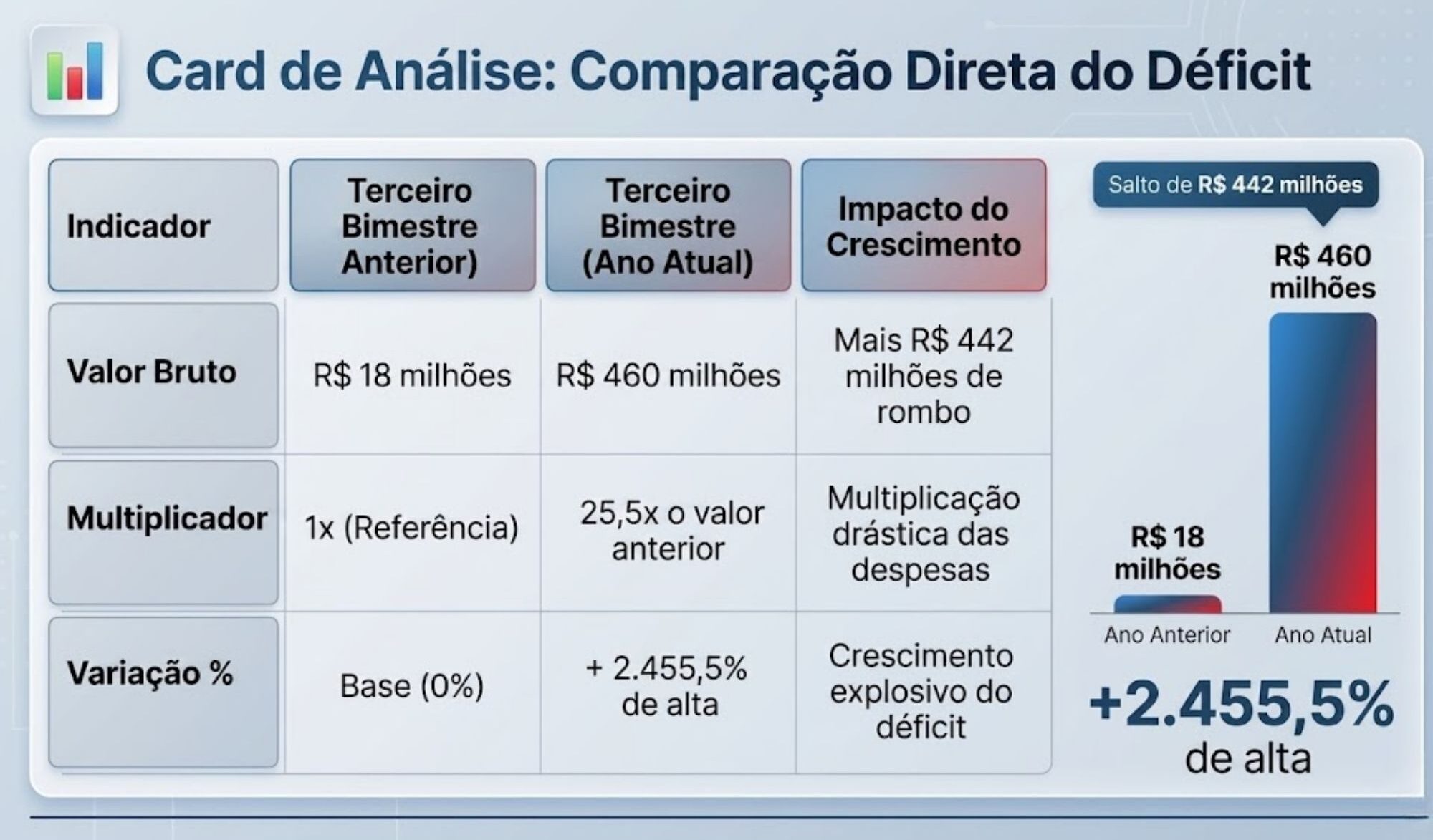 analise deficit 1 edited