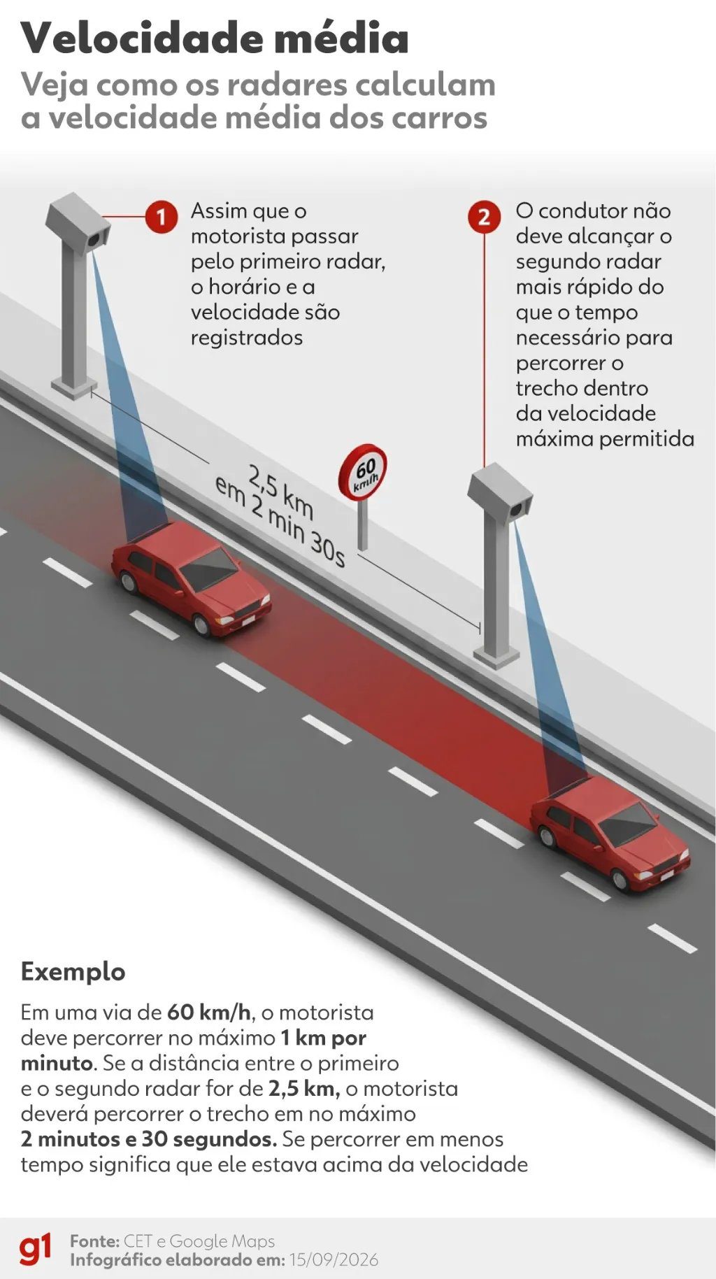 Pórtico com equipamentos de radar de velocidade média instalados sobre rodovia federal de Mato Grosso do Sul