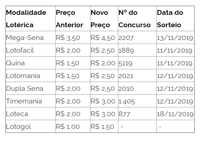 tabela de preços