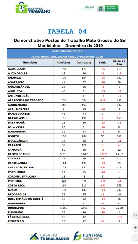 geração de empregos