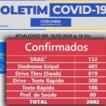 Corumbá ultrapassa dois mil casos confirmados de Covid-19 e registra 73 mortes