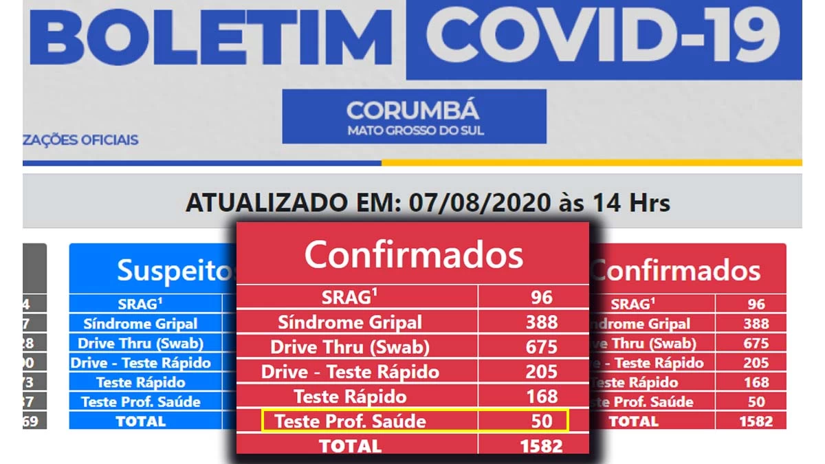 Você está visualizando atualmente Covid-19 já contaminou 50 profissionais da saúde em Corumbá
